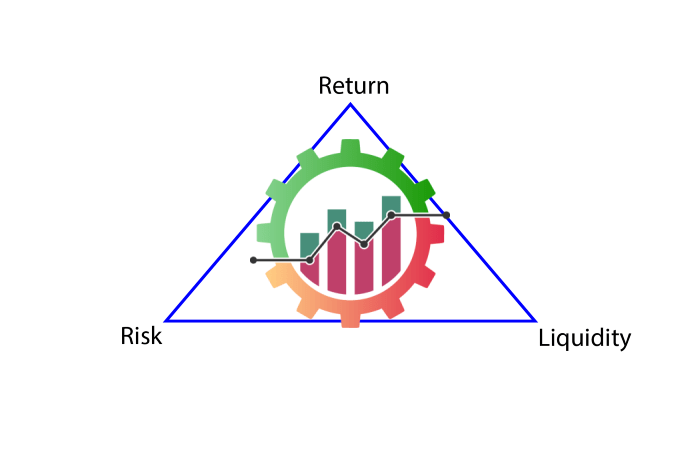 returns vs liquidity